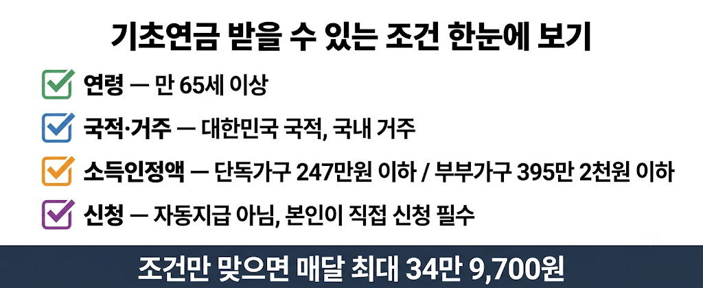 기초연금 받을 수 있는 조건 한눈에 보기 인포그래픽