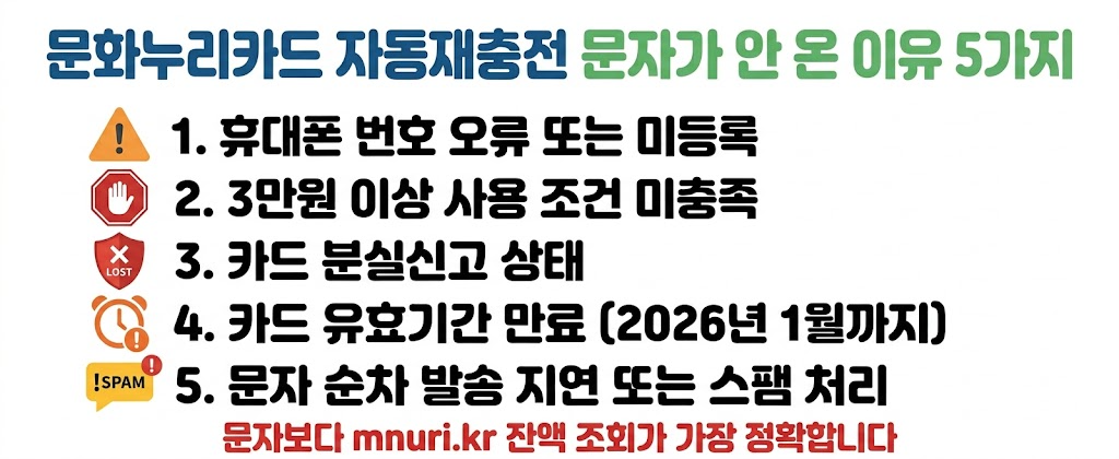 문화누리카드 자동재충전 문자 안 온 이유 5가지
