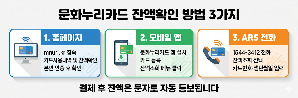 문화누리카드 잔액확인 방법 홈페이지 앱 ARS 3가지