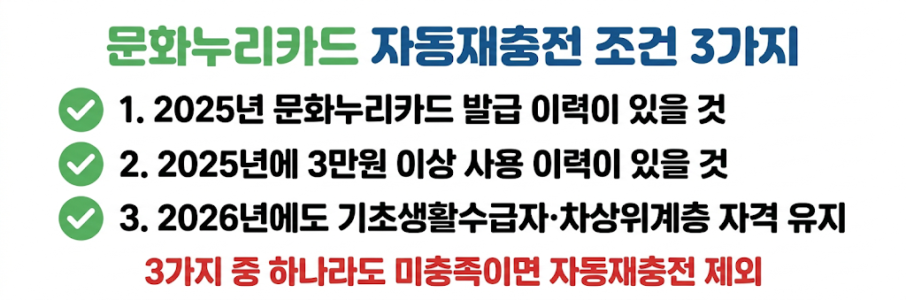 문화누리카드 자동재충전 조건 3가지 체크리스트