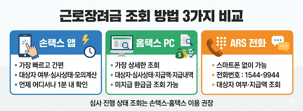 근로장려금 조회방법 3가지 손택스 홈택스 ARS 비교