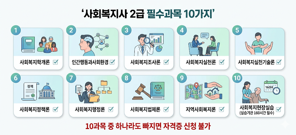 사회복지사 2급 필수과목 10가지 리스트
