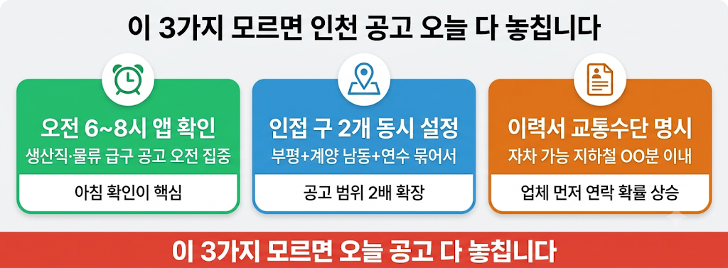 이 3가지 모르면 인천 공고 오늘 다 놓칩니다
