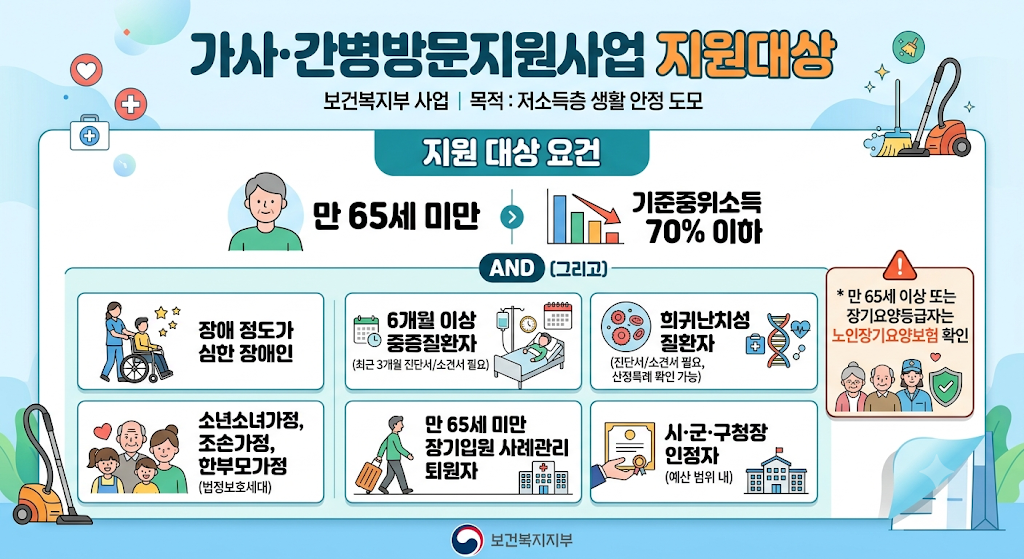 가사간병방문지원사업 지원대상 만65세미만 기준중위소득70퍼센트 이하 인포그래픽