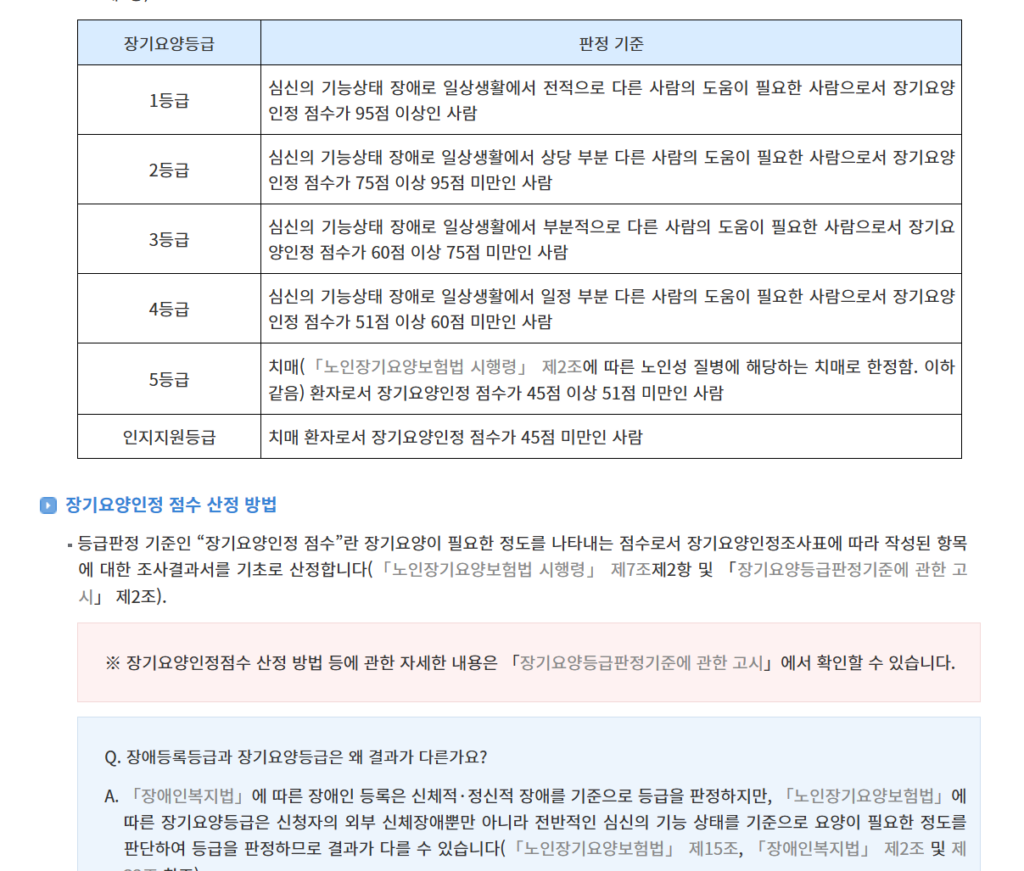 장기요양등급 1등급부터 인지지원등급까지 판정 기준