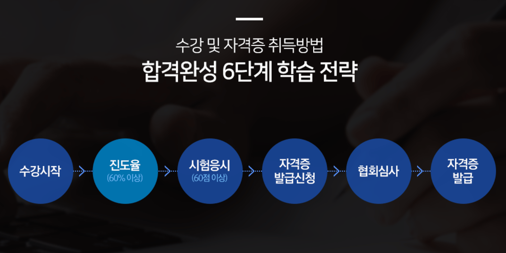 병원동행매니저 1급 자격증 취득방법 취업 | 2주만에 취득 가능 3 병원동행매니저 자격증 취득 6단계 절차 수강시작부터 발급까지