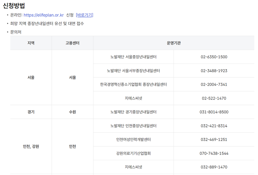 중장년경력지원제 제도 신청 대상, 최대 150만 원 지원 모르면 손해 5 중장년 경력지원제 신청방법 화면, 온라인 신청과 희망 지역 중장년내일센터 유선·대면 접수, 지역별 운영기관 안내표