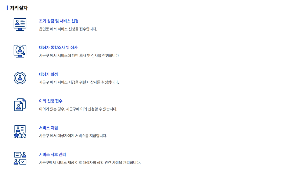 생계급여 처리절차 6단계