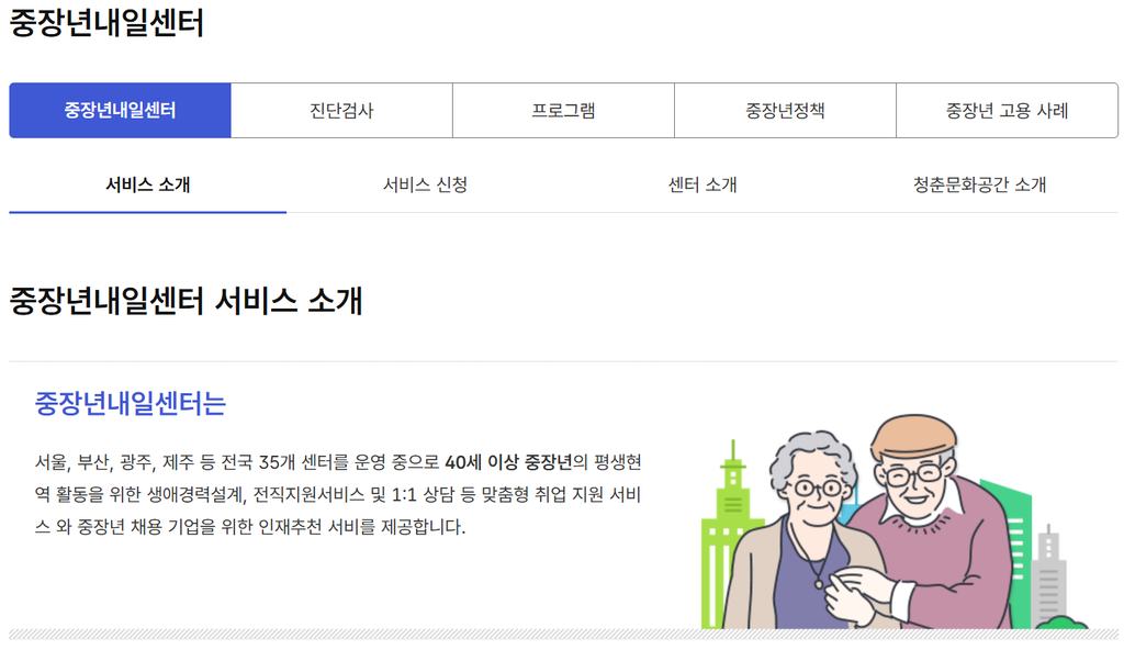 고용24 중장년내일센터 서비스 소개 화면, 40세 이상 중장년 대상 전국 센터 운영 안내