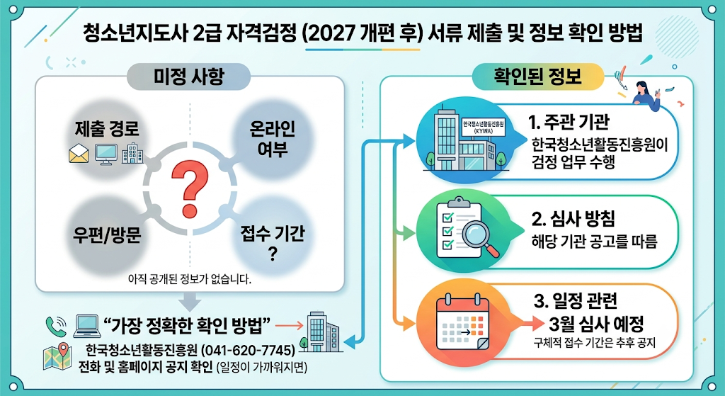 청소년지도사 2급 필기면제 서류심사 전환 | 취득방법(+최신정보) 3 청소년지도사 2급 서류 제출 확인 정보