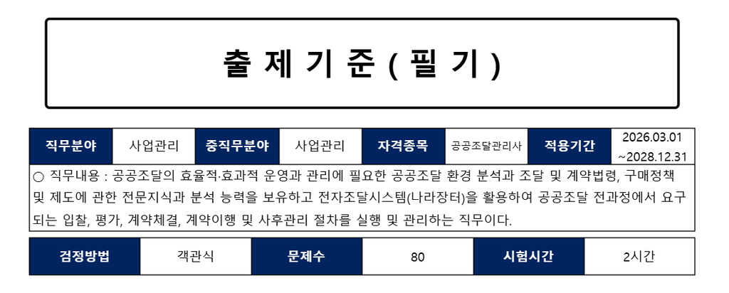 출제기준 화면